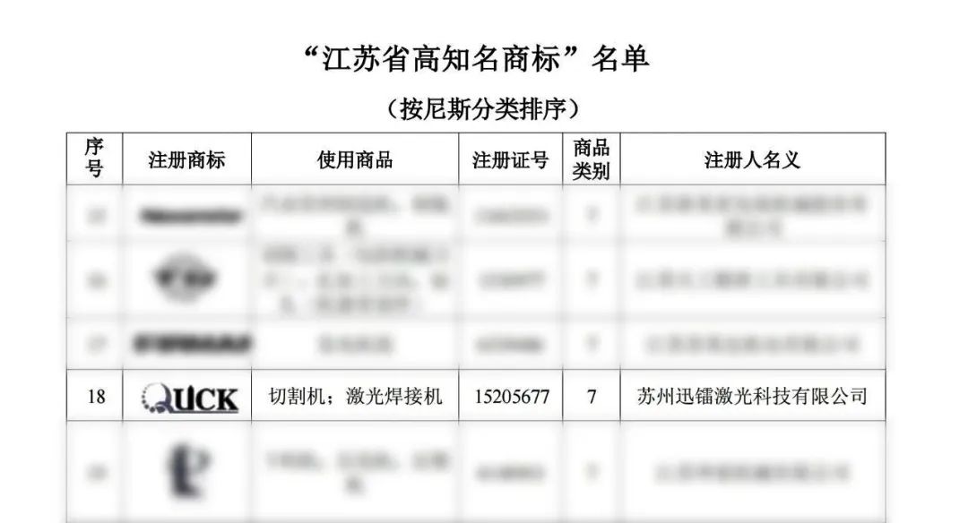 “中国智造-江苏名片”|迅镭激光荣获“江苏省高知名商标”(图3)